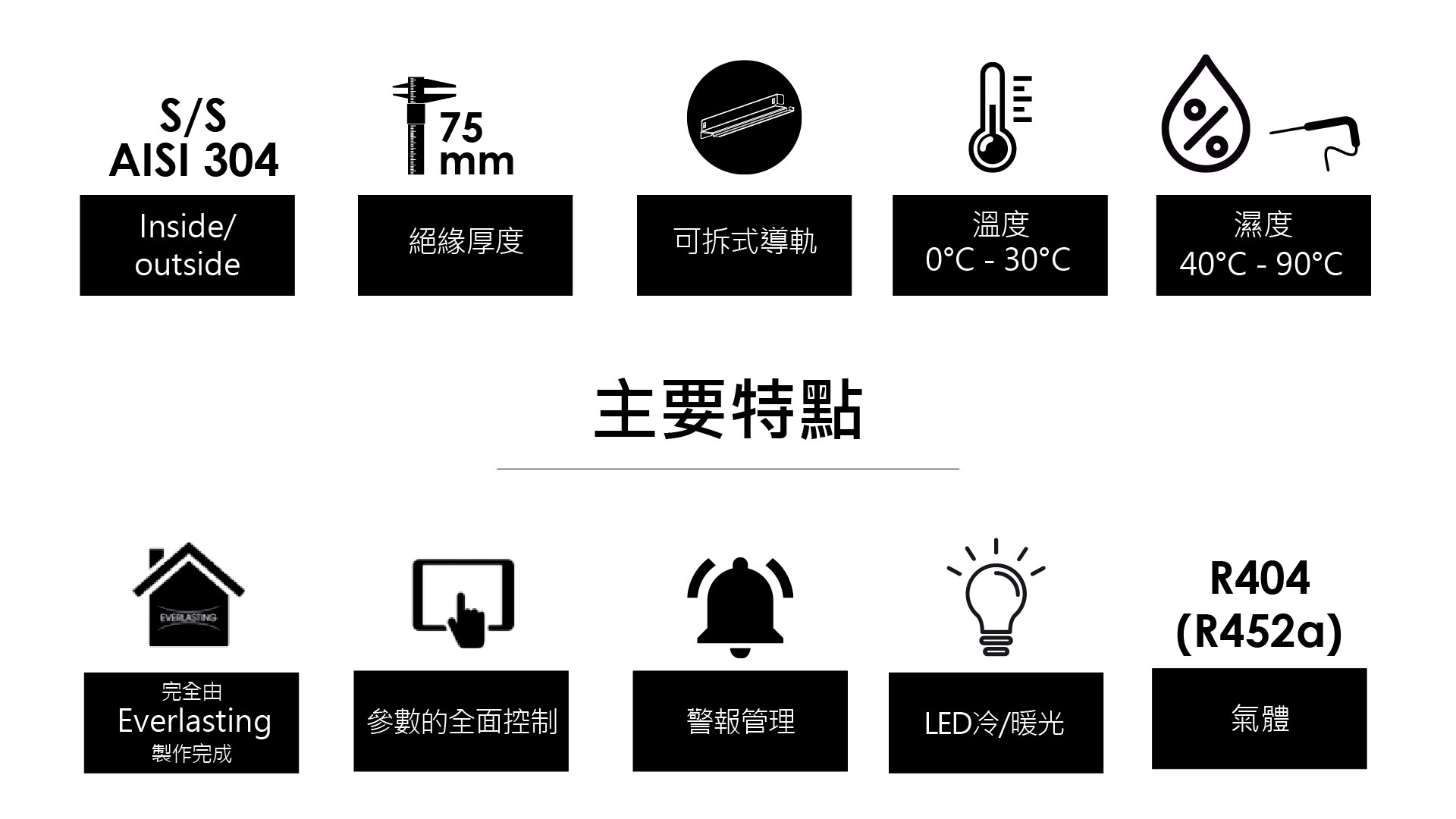 「Meatico 乾式熟成機 主要特點與優勢」